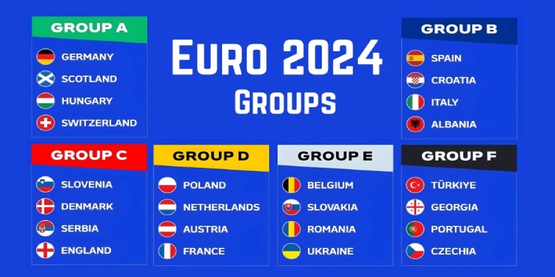 24 đội tuyển góp mặt vòng chung kết Euro 2024